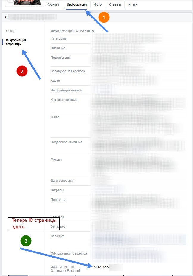 идентификатор страницы фейсбук