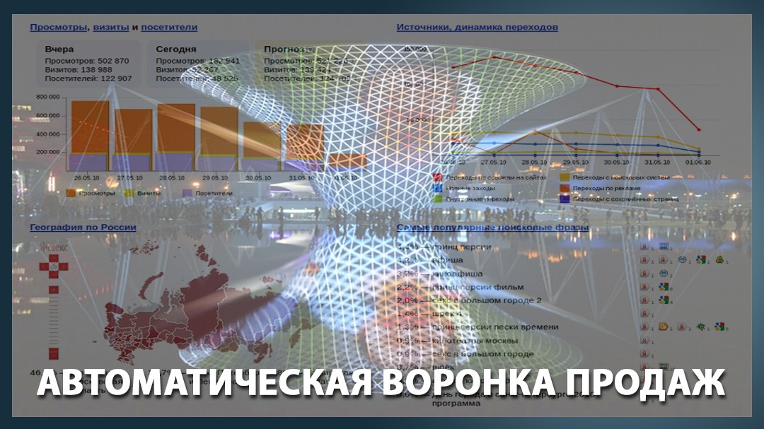 автоматическая воронка продаж